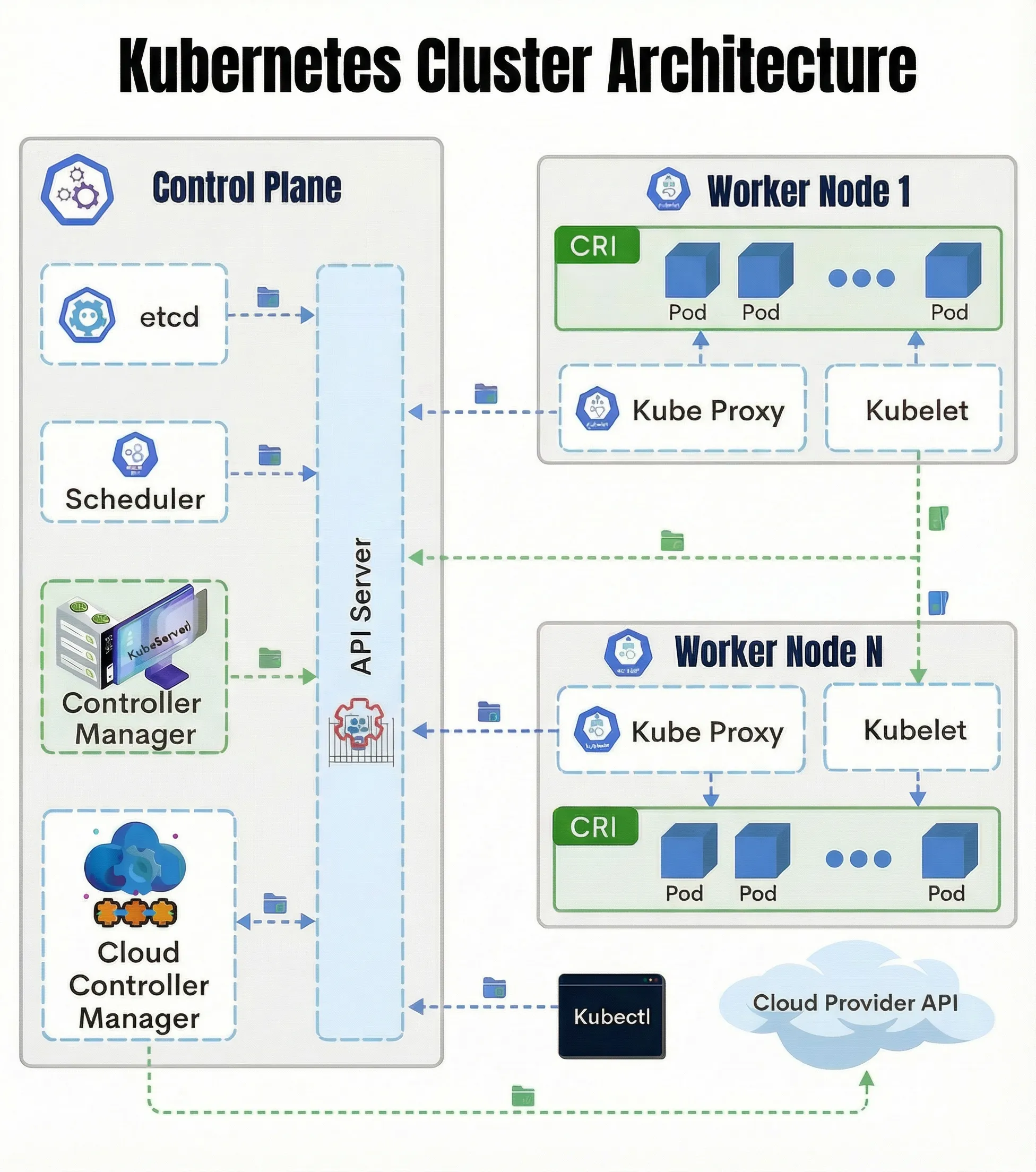 Kubernetes Architecture Explained How It Actually Works