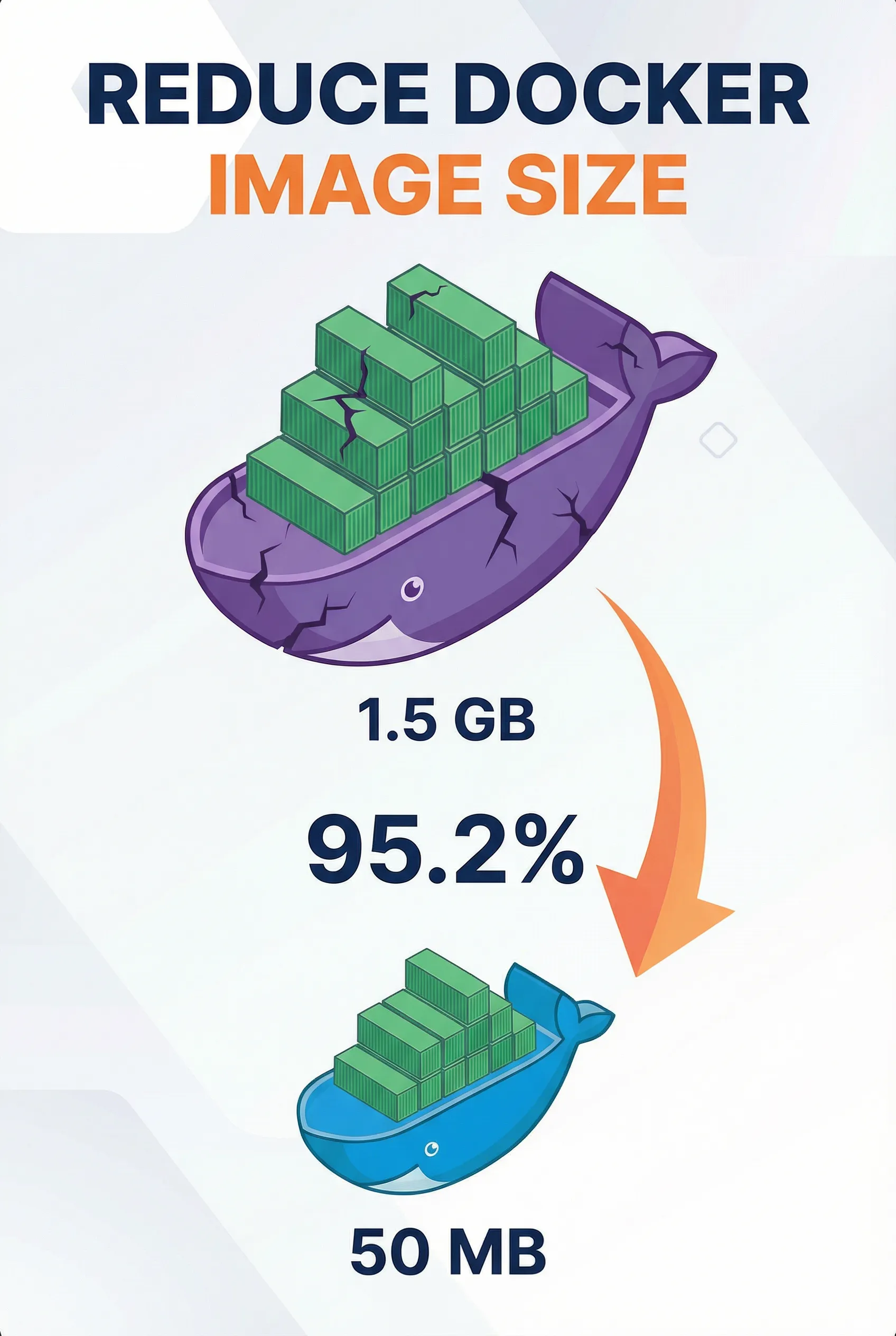 How I Reduced My Docker Image From 1.5 GB to 50 MB